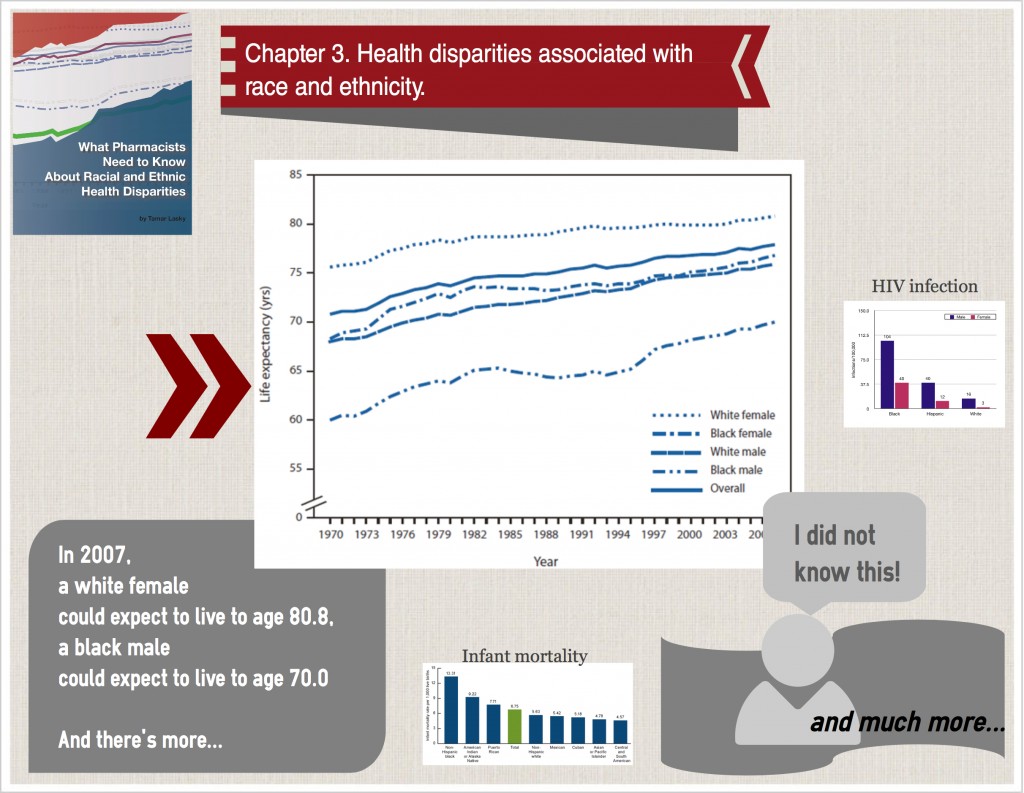 Ch 3 Health Disparities Associated With Race And Ethnicity - MIE Resources