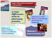 Pharmacy health disparities